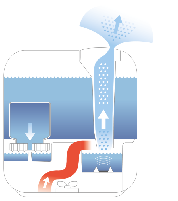 U350 Ultrasonic Humidifier BONECO System Description Function