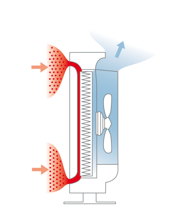 P340 Air Purifier BONECO System Description Function