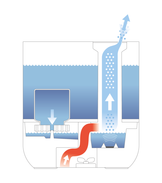 超声波加湿器 U200
